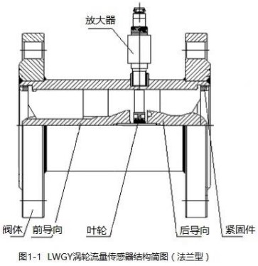 測量液體渦輪流量計法蘭型結構圖