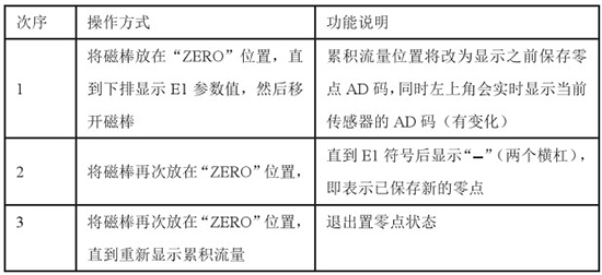 靶式流量計零點(diǎn)設(shè)置步驟表