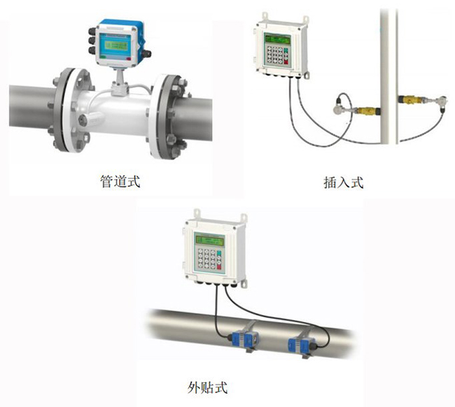 夾裝式超聲波流量計安裝方式分類圖