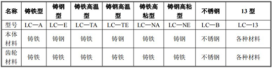 智能橢圓齒輪流量計(jì)規(guī)格型號(hào)材質(zhì)表