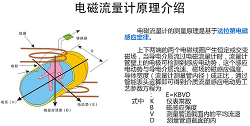 氫氧化鈉流量計(jì)工作原理圖
